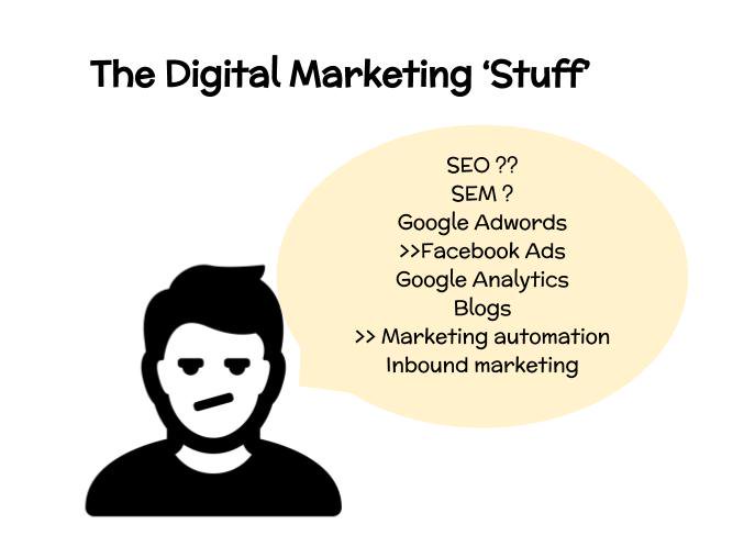b2b digital marketing techniques