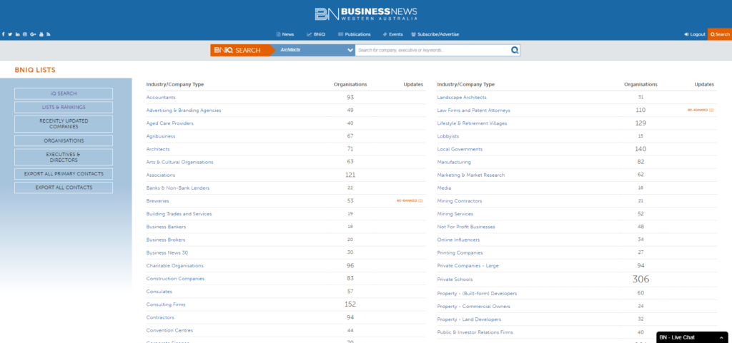 b2b marketing in perth