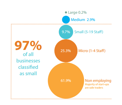 b2b marketing in perth