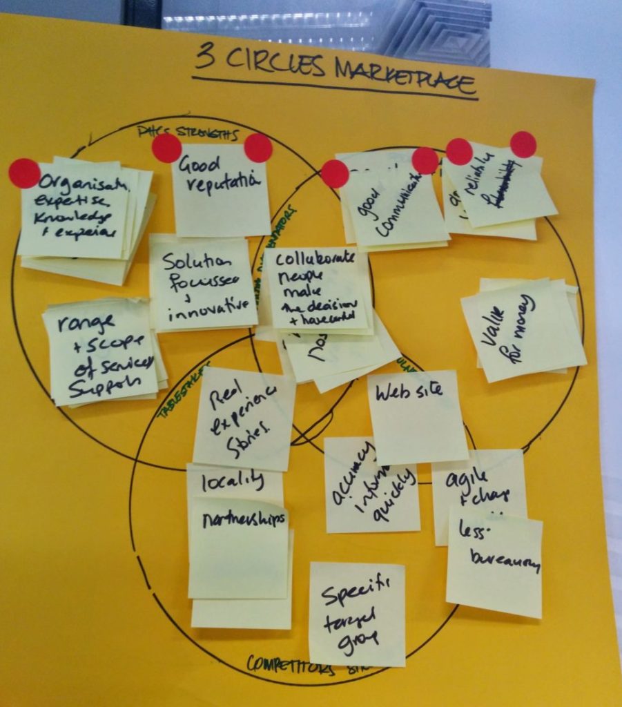 B2B marketing strategy exercise example